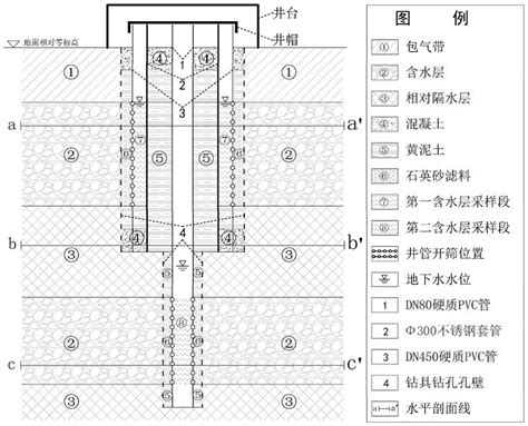 地下水井深度|地下水环境监测井建井技术指南 （试行）